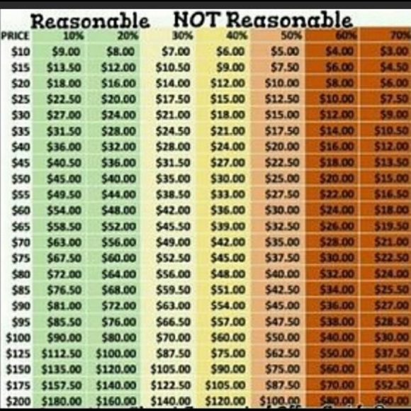 Two Silicone iWatch bands or Apple Watch - Picture 3 of 3